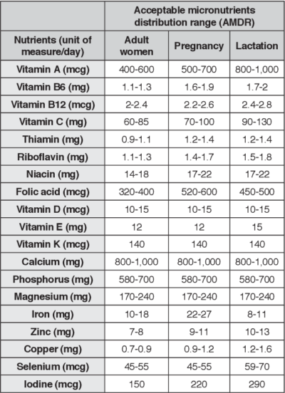 The Do's and Don'ts of Choosing a Postnatal Vitamin - Aloha Nutrition