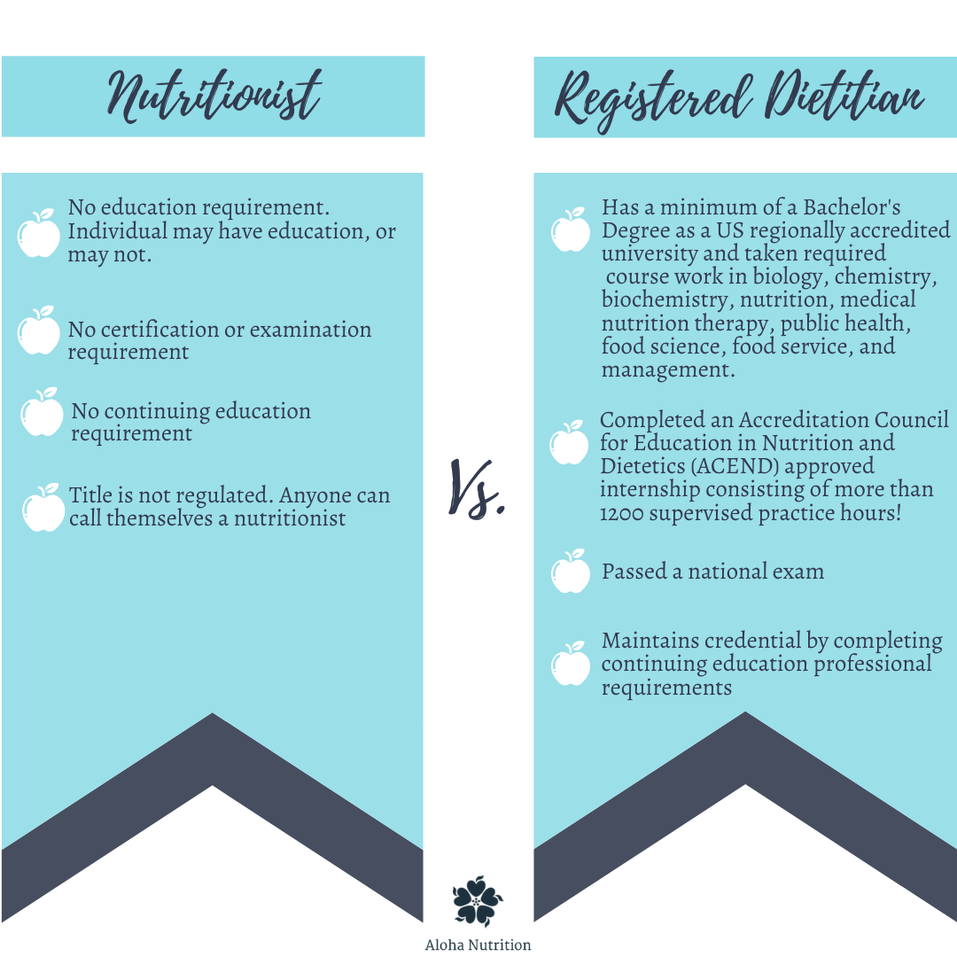 Paediatric Dietician thumbnail